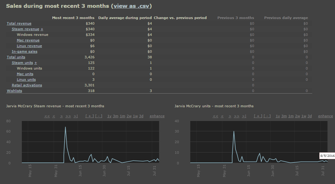 steam-sales